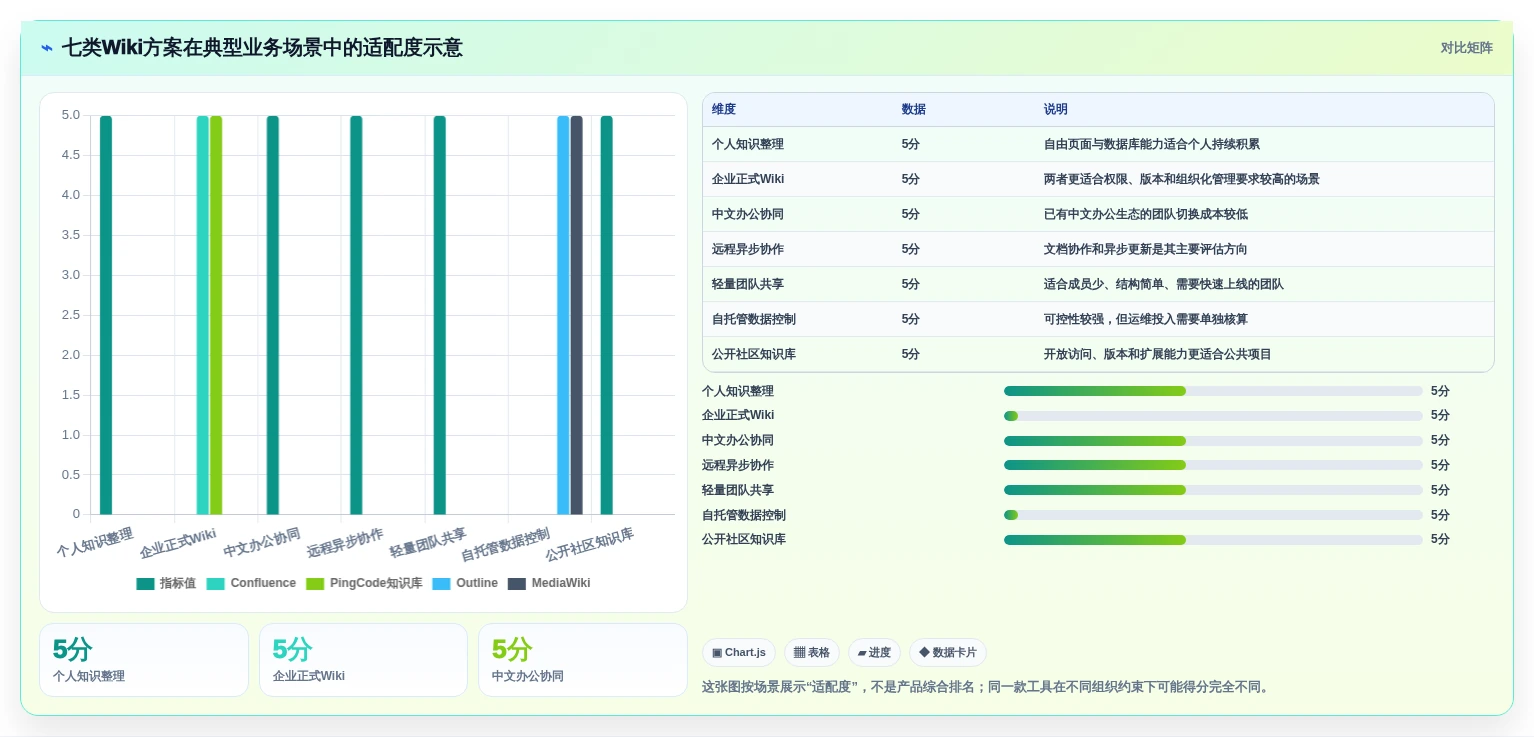 效率倍增!2026年最值得投资的7款wiki知识管理工具盘点