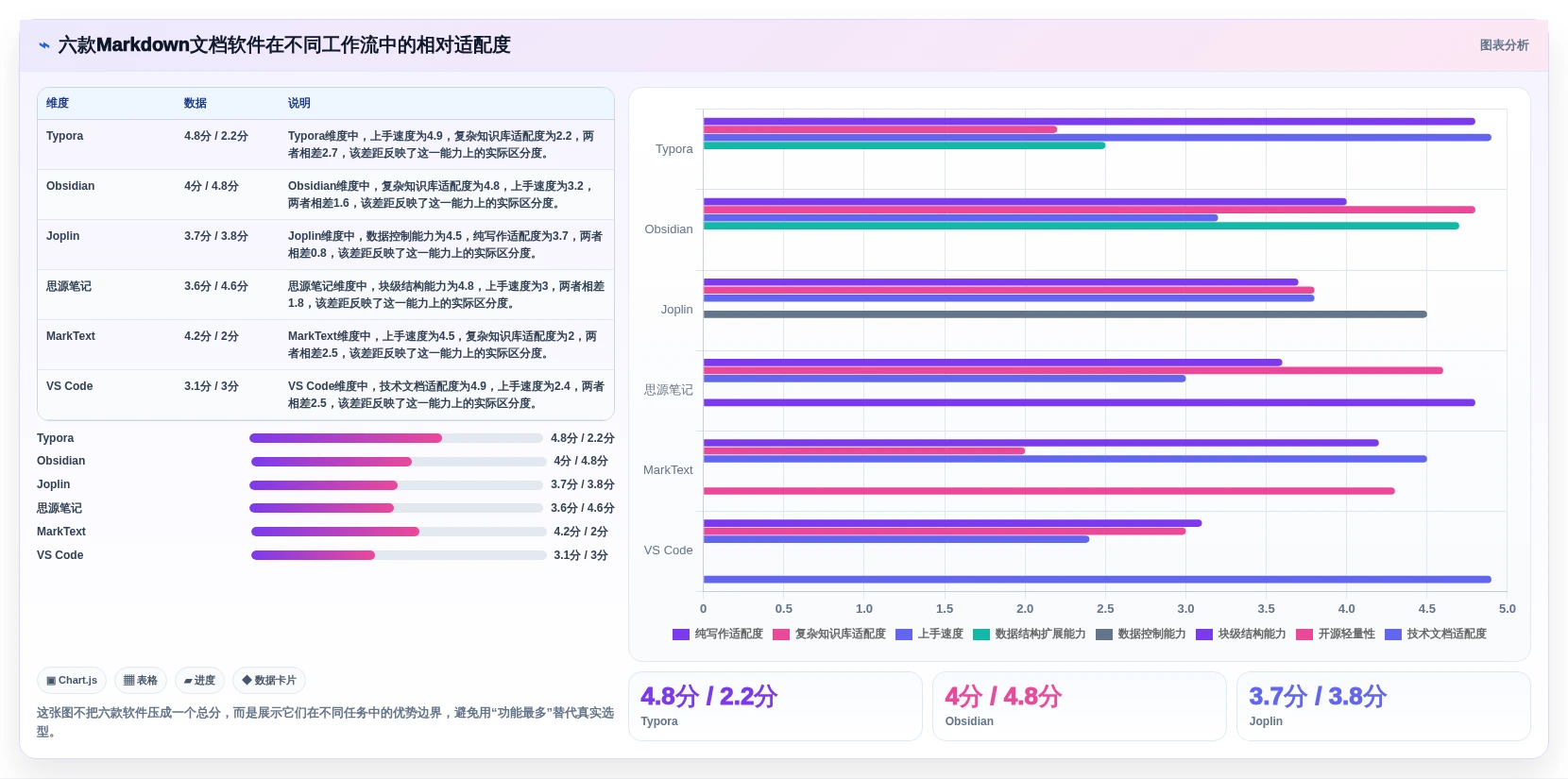 2026年效率革命：6款顶级markdown文档软件大比拼