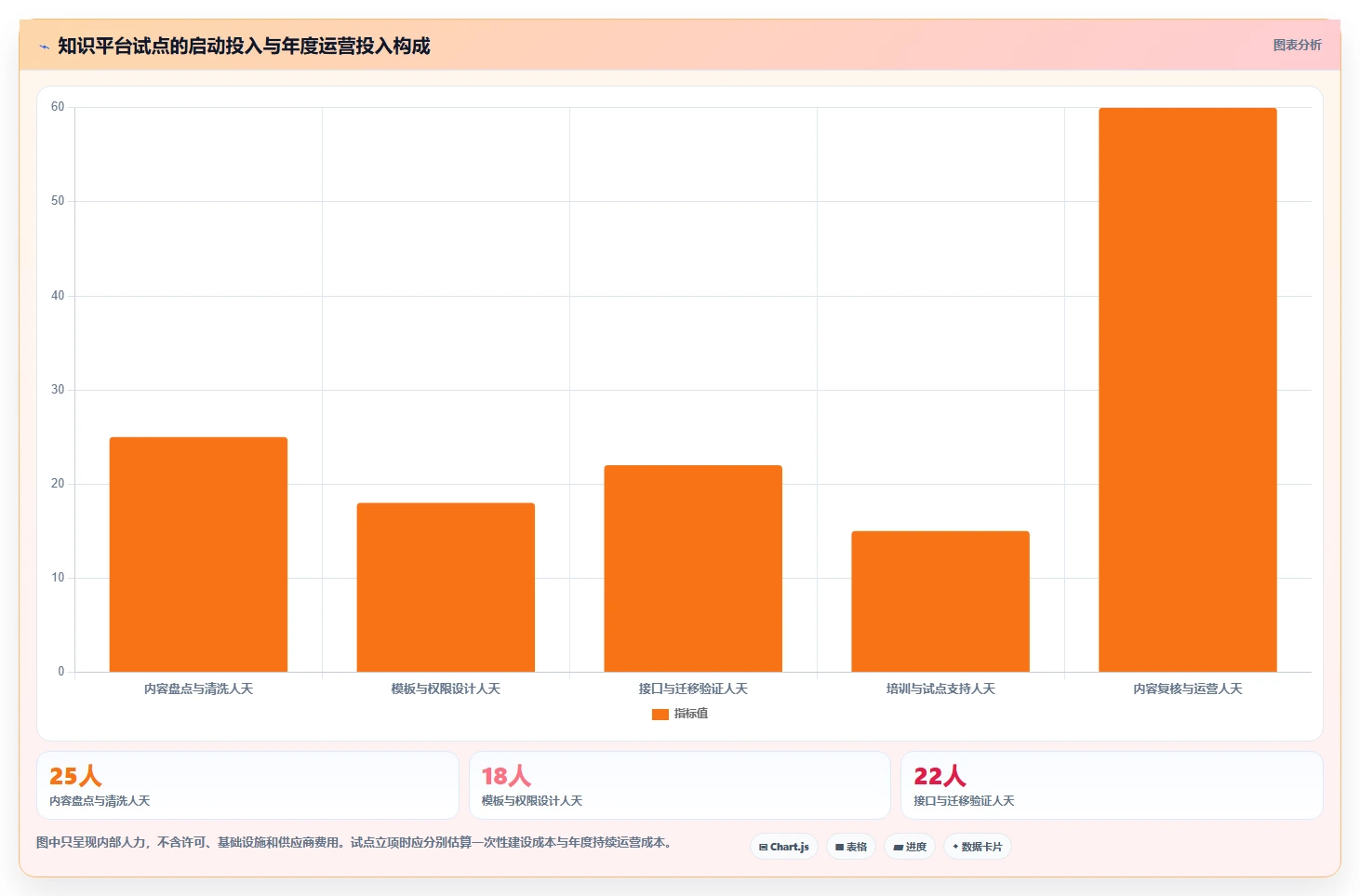 2026年中建三局一公司知识管理平台选型攻略:6款顶级工具深度分析