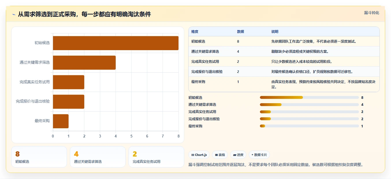 团队预算有限怎么办？2026低成本产品管理软件排名与测评解析
