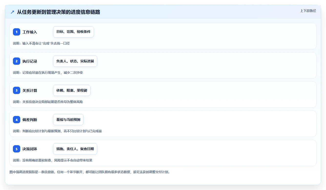 项目管理新标准:2026年最受欢迎的8大进度跟踪工具盘点