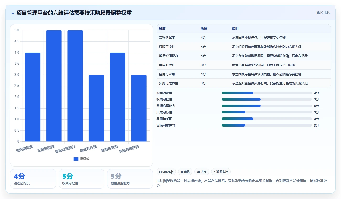 2026年医疗健康行业项目管理软件推荐与深度测评分析