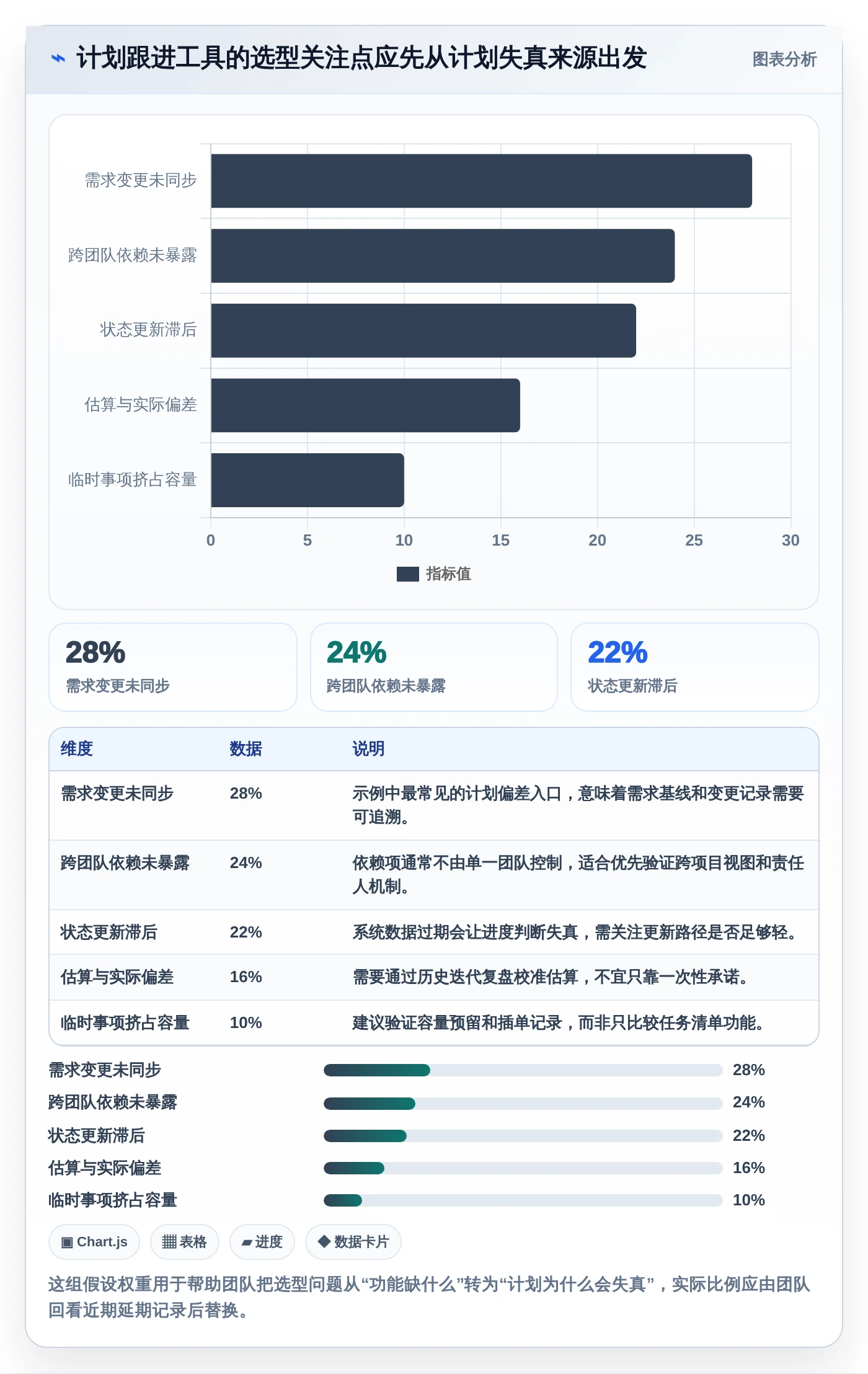 研发团队必备：2026年Top 5计划跟进软件选型指南
