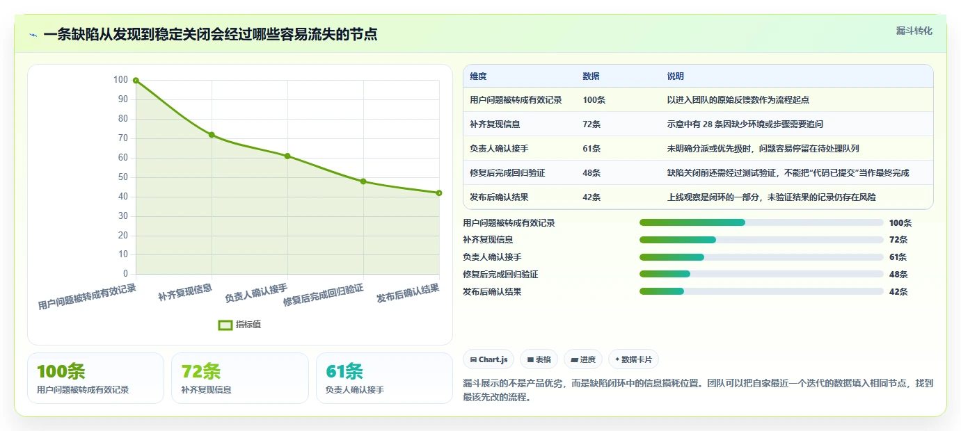 研发团队必备：2026年Top 5简单的bug系统工具推荐