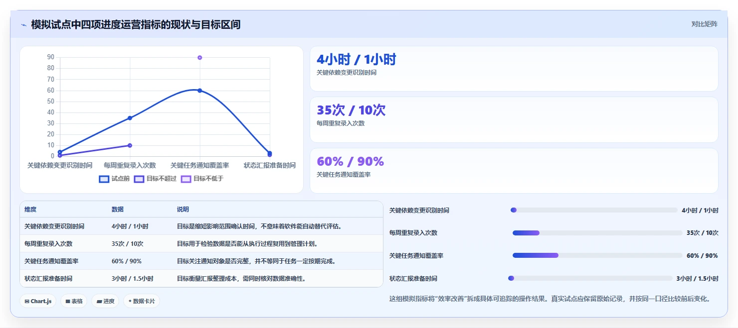 2026年项目管理革新：6款顶级项目进度规划软件全面对比