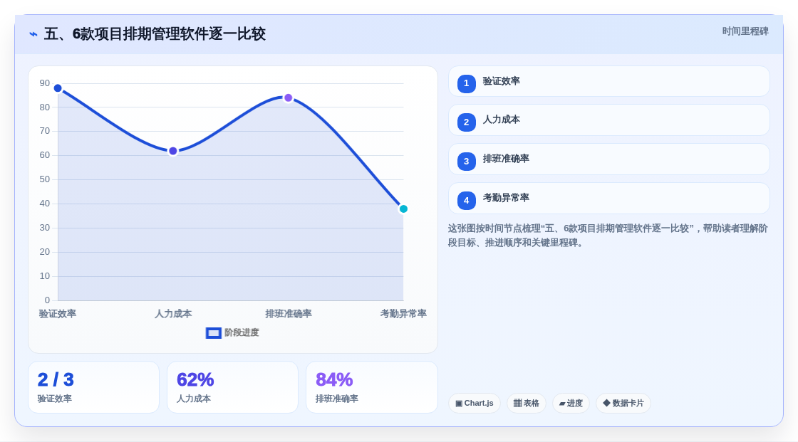 五、6款项目排期管理软件逐一比较