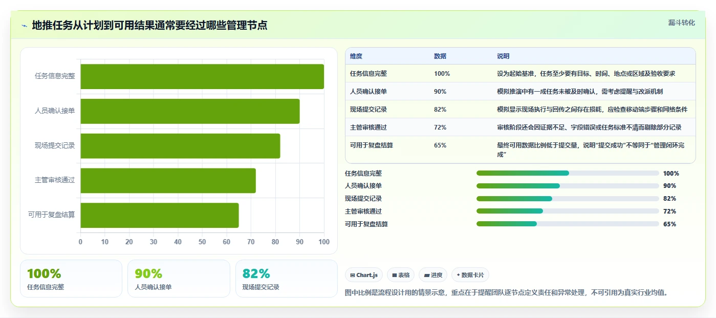 2026年地推任务管理系统大盘点：6款提升效率的顶级工具