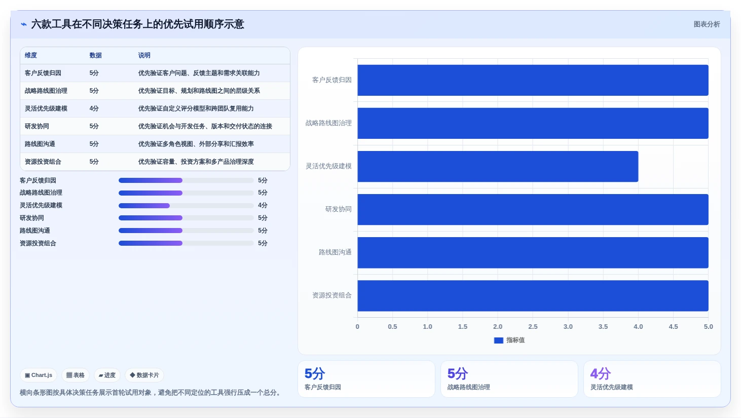 2026年产品组合管理的分析工具大比拼:6款顶级工具助你决策