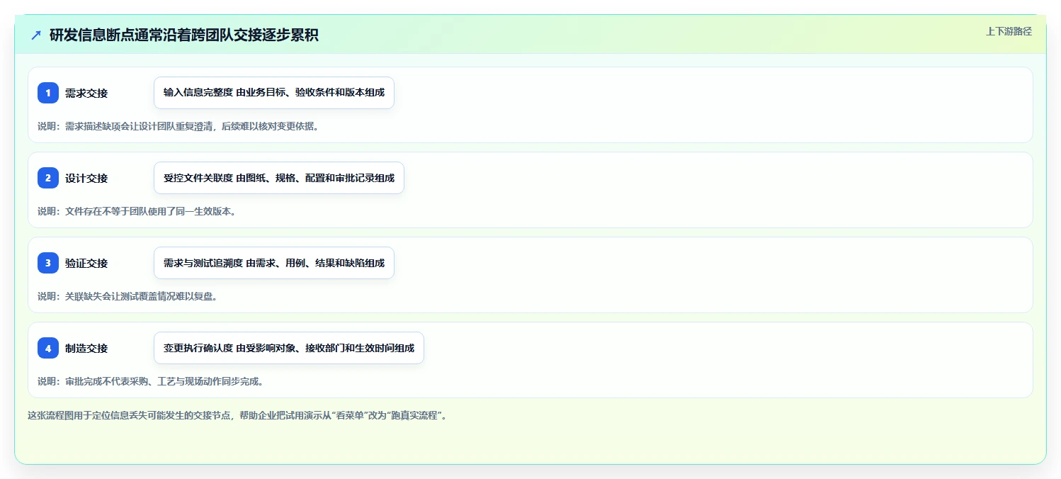 2026年智能制造行业研发管理软件有哪些品牌综合测评