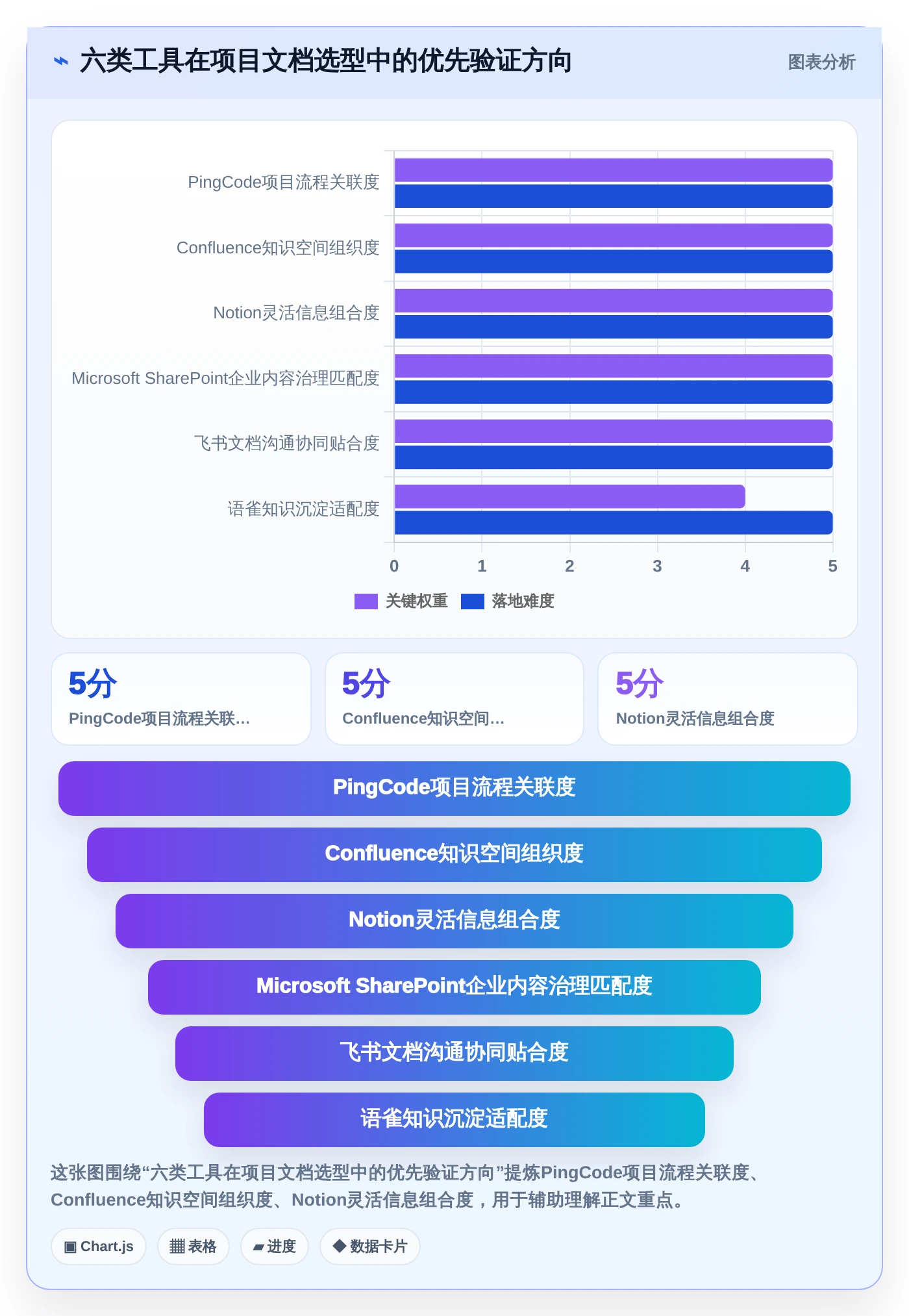 提升团队效率：2026年最受欢迎的6大项目文档管理工具有哪些详细盘点