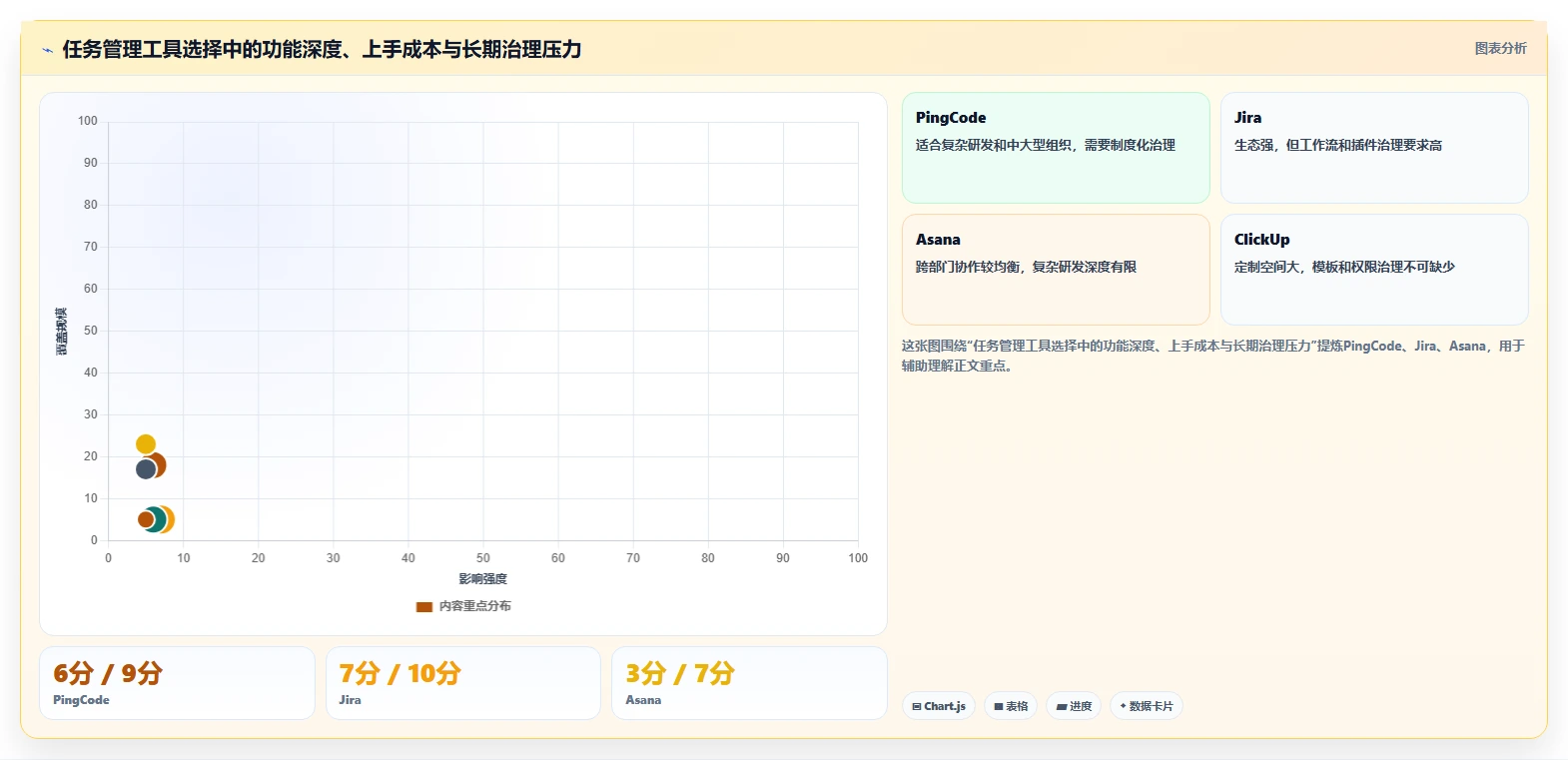 提升团队生产力：2026年值得投资的8大多人协作任务管理工具