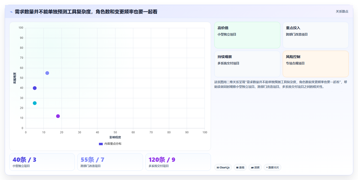 项目经理必看：如何选择最适合的项目需求表格工具？2026年选型指南