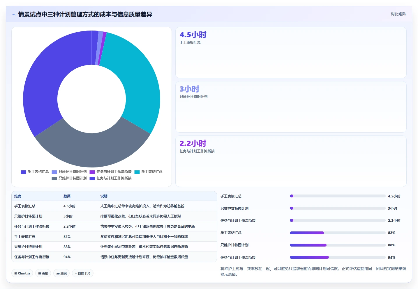 2026年项目管理平台选型指南:5款支持甘特图的主流工具对比