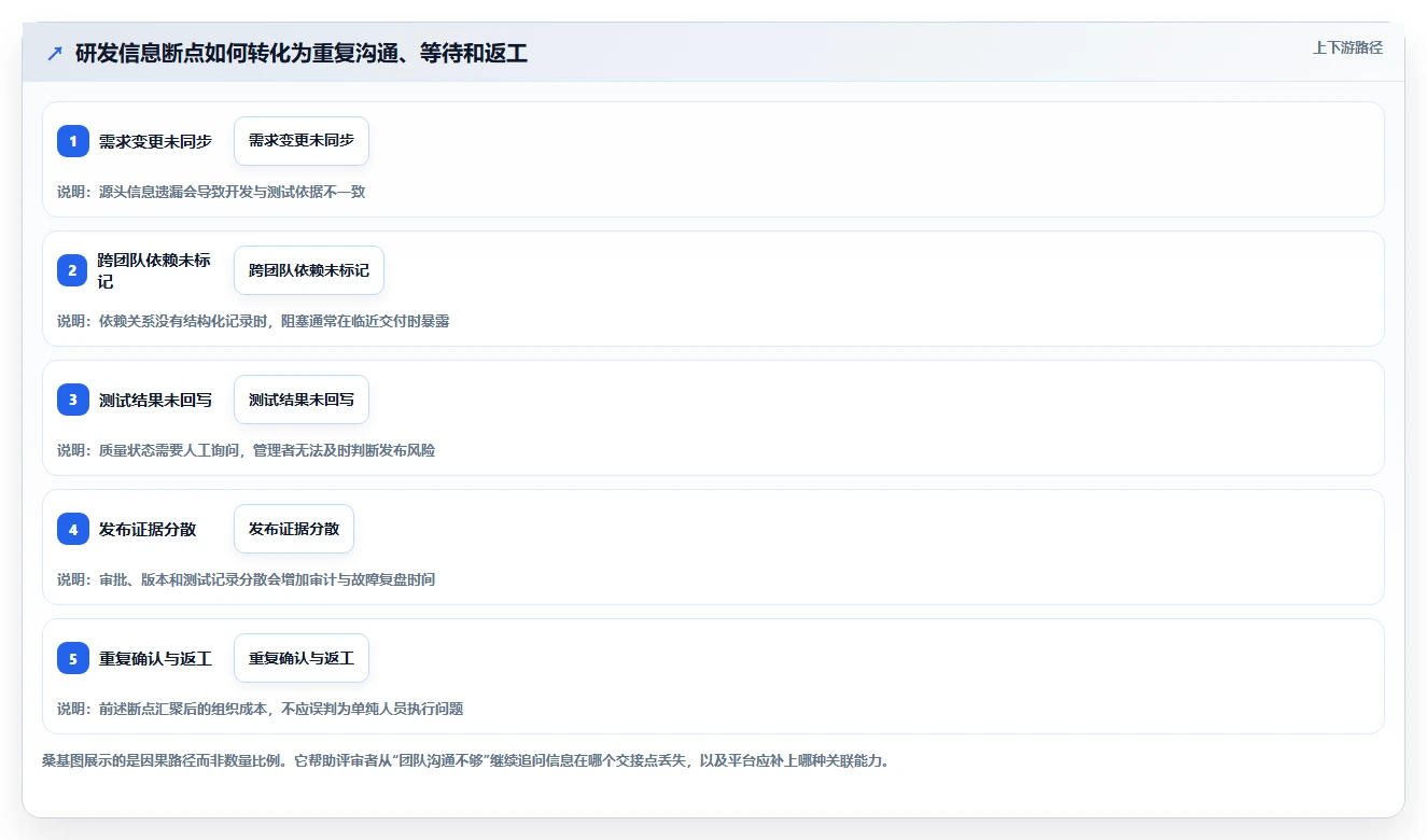 选对工具事半功倍：2026年企业研发平台是什么选型指南