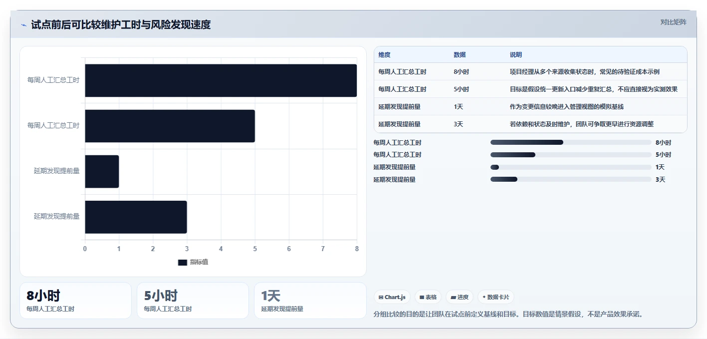 项目管理新趋势:2026年最受欢迎的8款安排工作计划的软件盘点