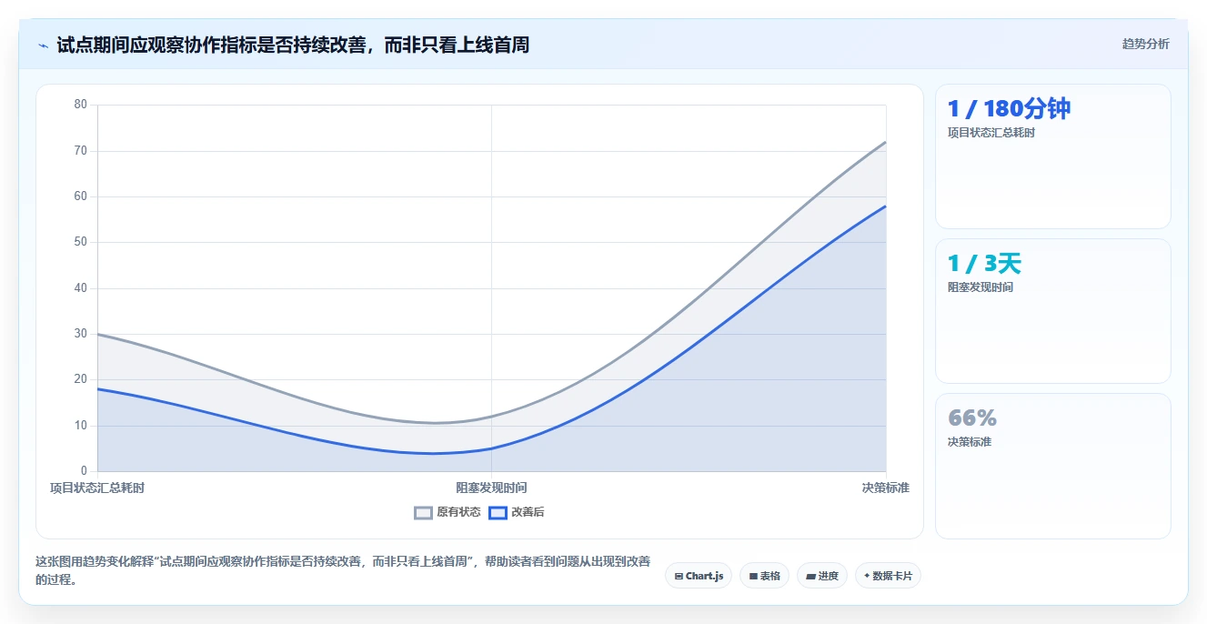 项目经理必备!2026 年最佳协作软件工具盘点