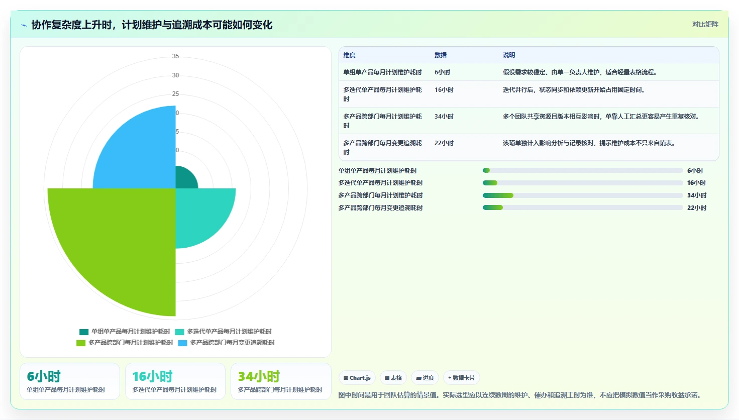 研发团队必备：2026年软件功能开发计划表工具选型指南