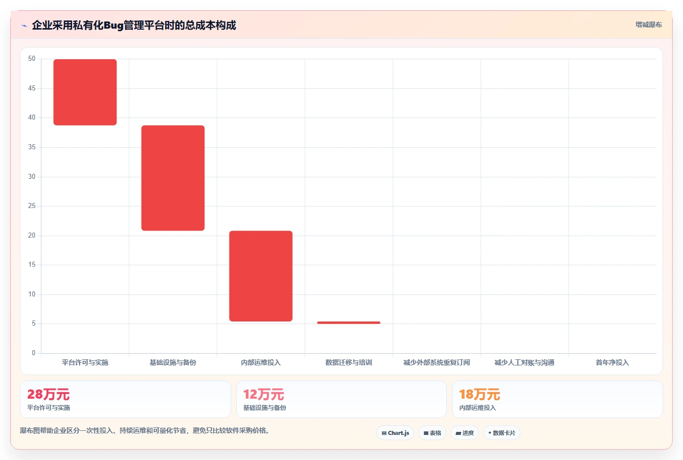提升项目质量:2026年最受欢迎的5个程序bug管理平台工具盘点