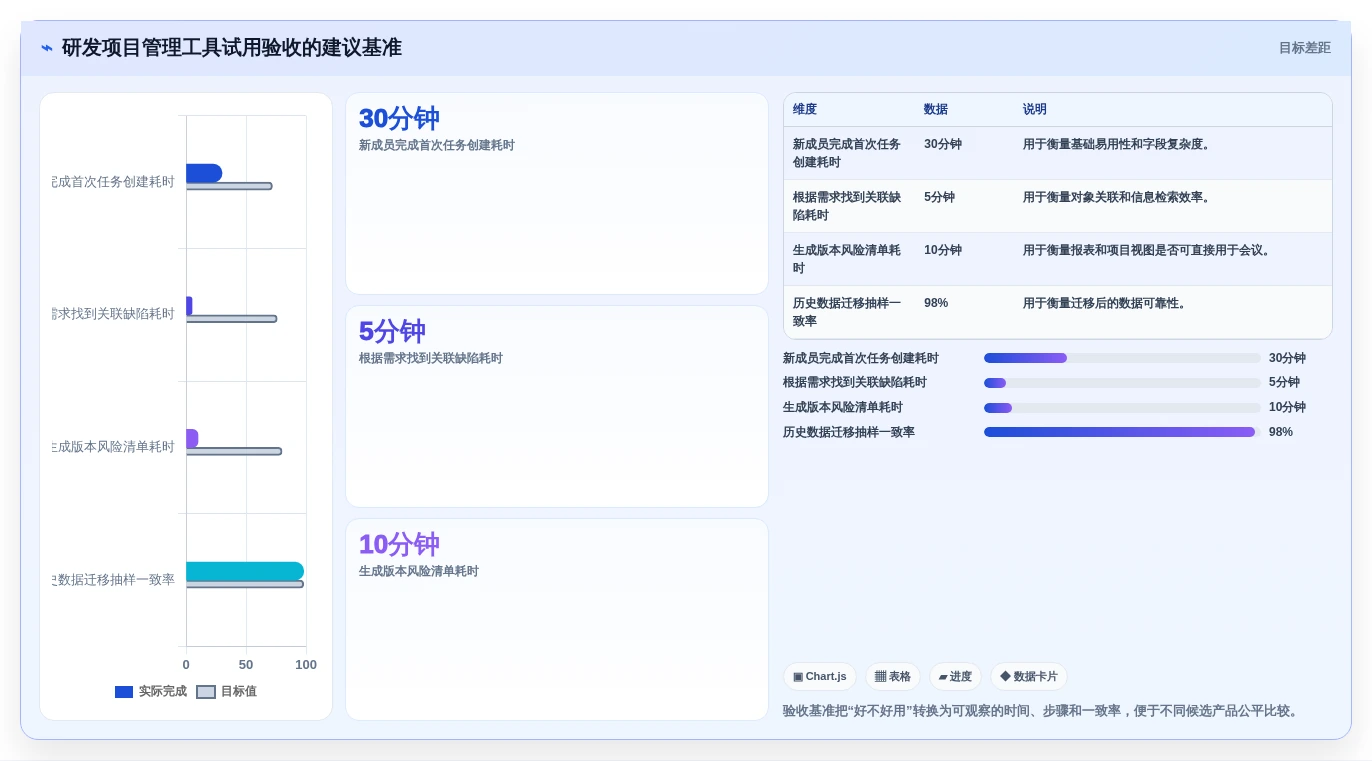研发管理必备:2026年最受欢迎的8款项目管理软件有哪些?
