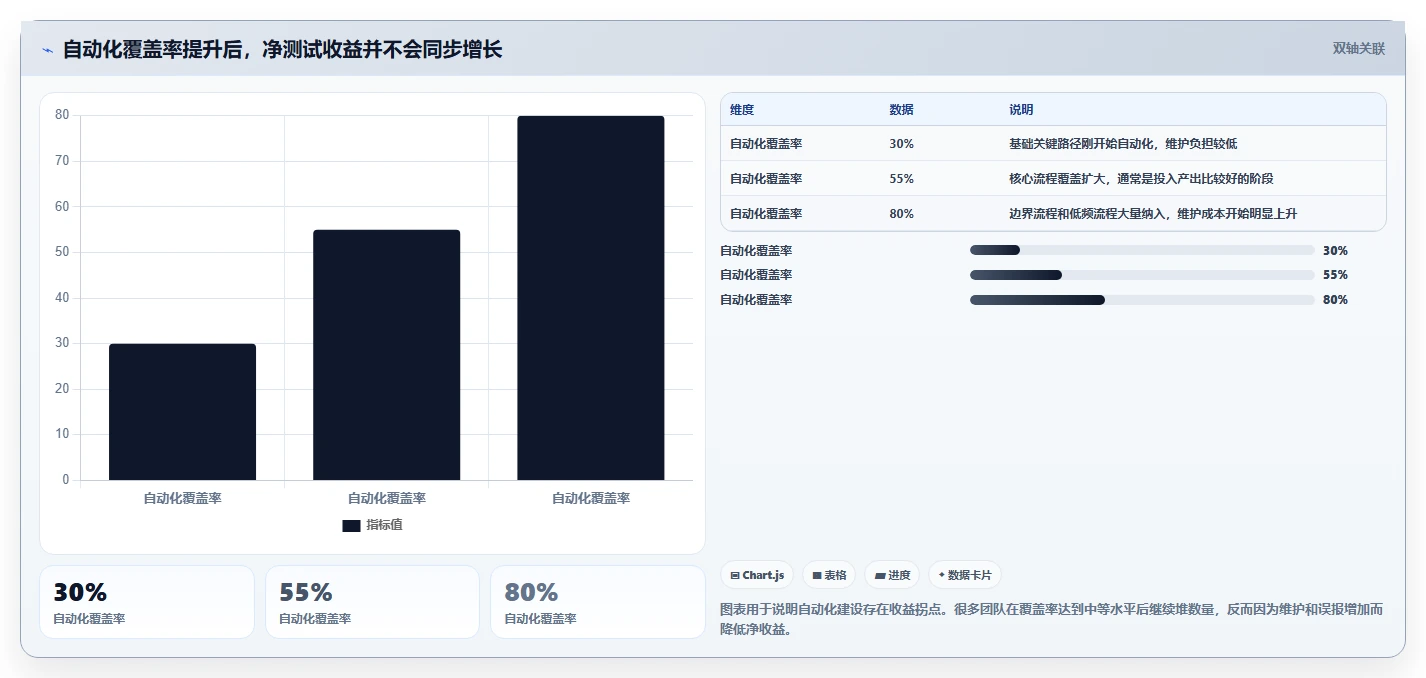 测试效率倍增！2026年最值得投资的5大软件测试用例自动生成工具