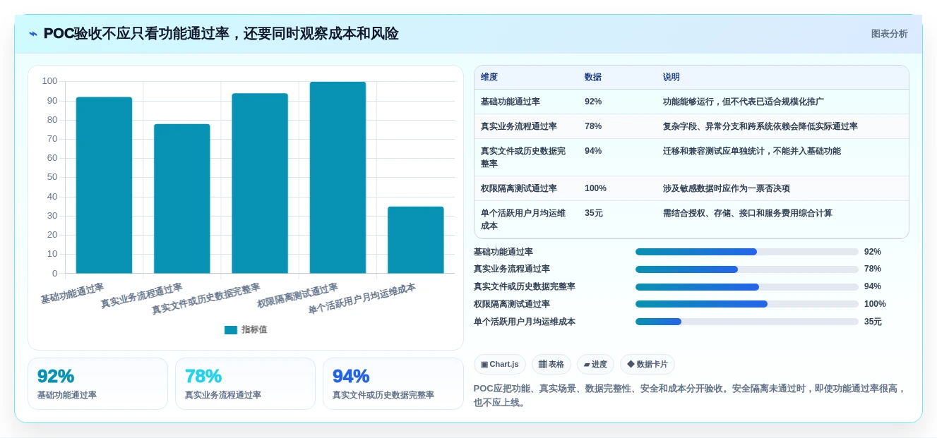选对工具事半功倍:2026年最值得投资的5大信创应用软件比较