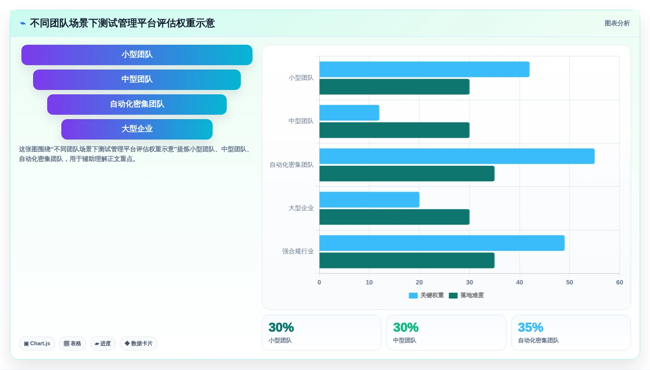 测试管理平台怎么选？2026年主流工具选型推荐指南