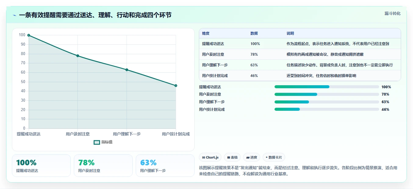 2026年效率革命：5大提醒功能软件助你轻松管理时间
