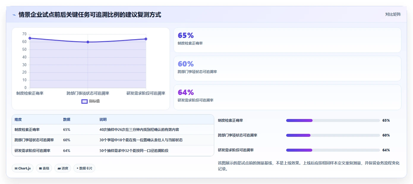 腾讯信息管理平台选型指南：2026年5款最适合企业的解决方案