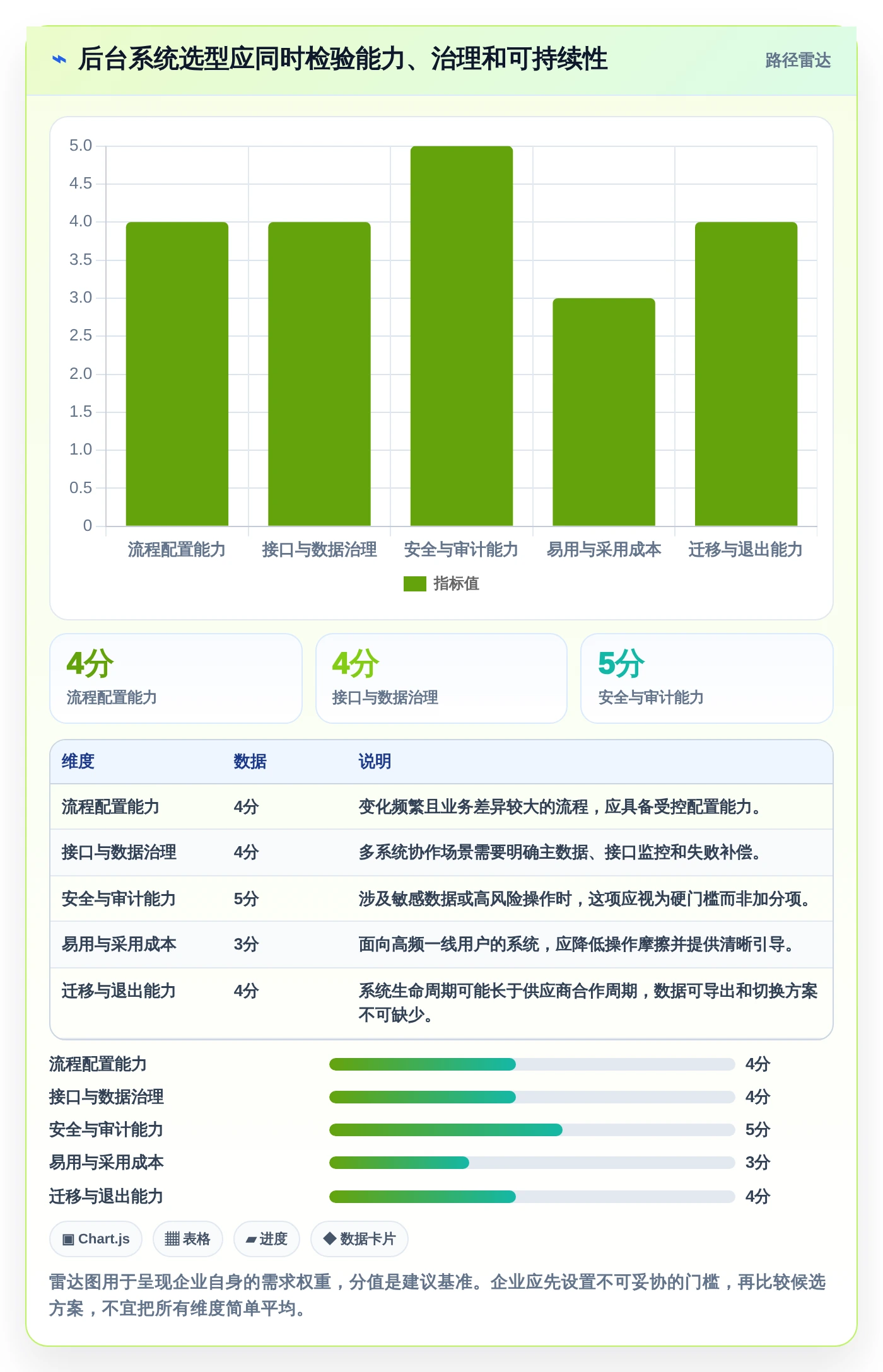 企业数字化转型利器：2026年后台管理系统