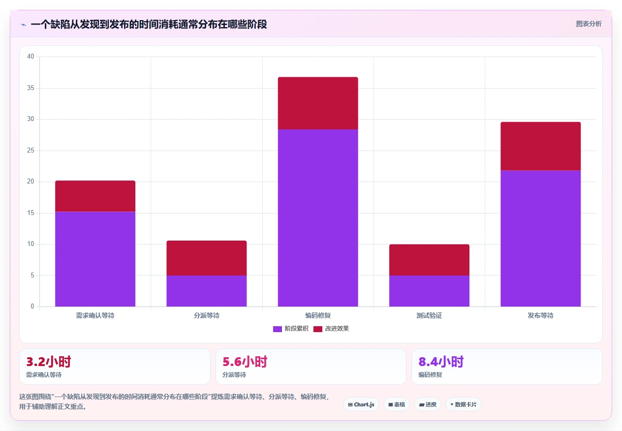 2026年效率之选:6大顶级bug统计与完成的工具全面对比