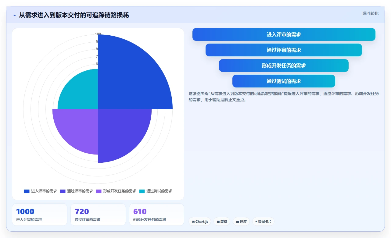 提升研发效率:2026年最值得投资的8大项目跟踪软件哪个好