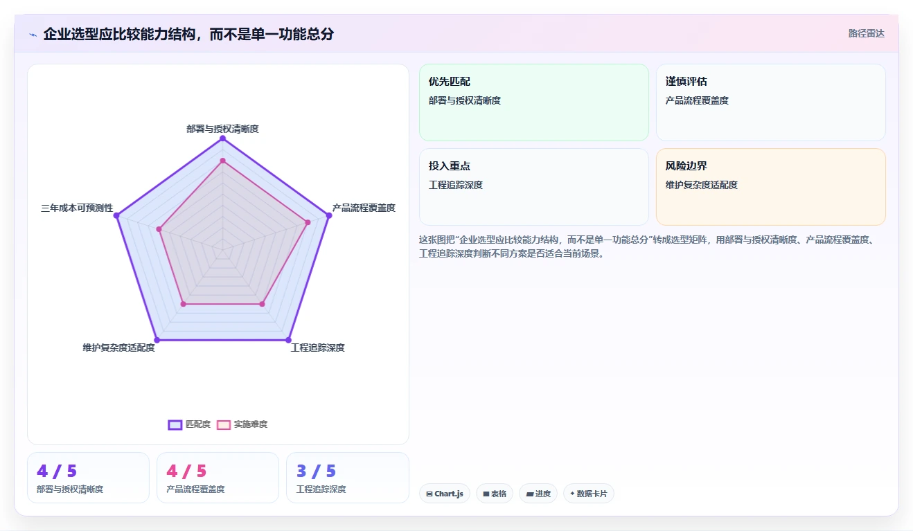2026年私有化部署产品管理系统选型指南：7款企业级方案深度评测