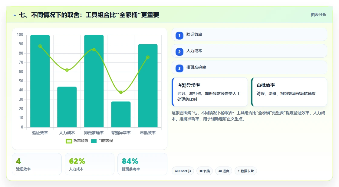七、不同情况下的取舍：工具组合比“全家桶”更重要