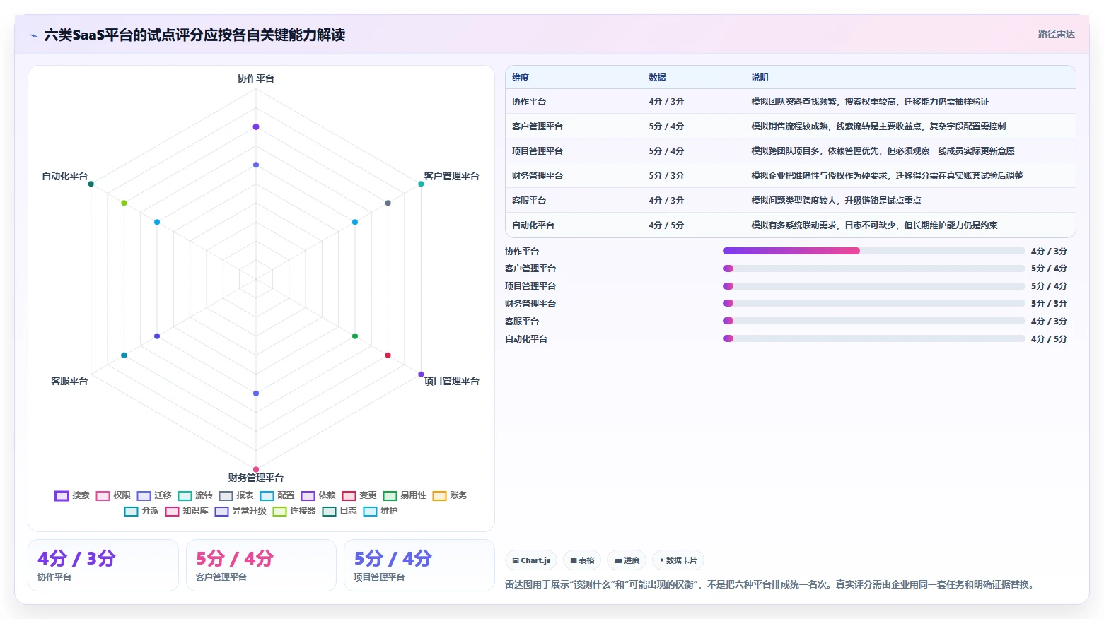 2026年SaaS平台大比拼：6款顶级工具助您提升业务效率