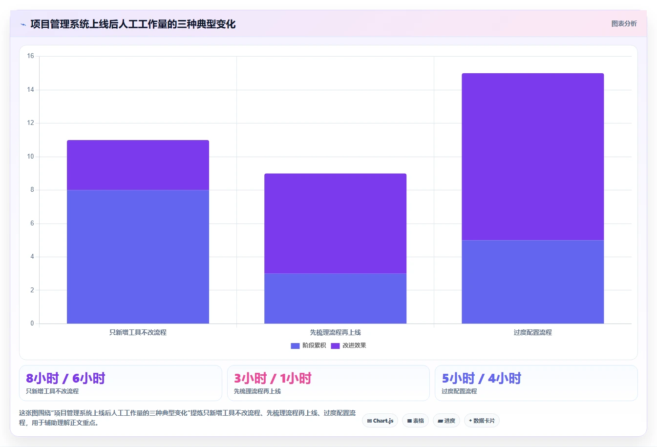 解锁高效协作：2026年最受欢迎的7大项目管理使用说明工具盘点