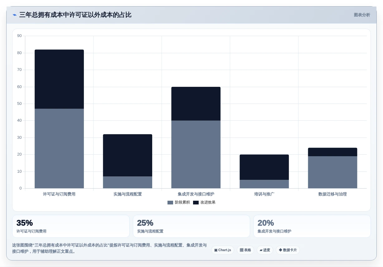 Java项目管理软件选型指南:2026年最值得投资的5大工具