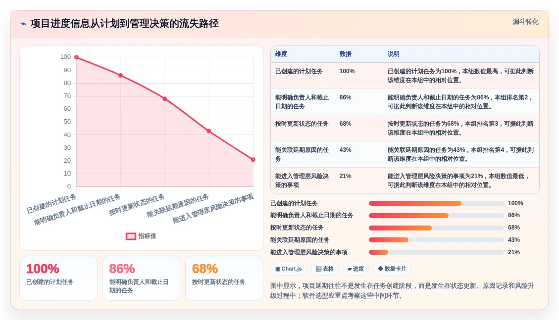 项目经理必看:6款领先的进度条管理软件工具对比(2026版)
