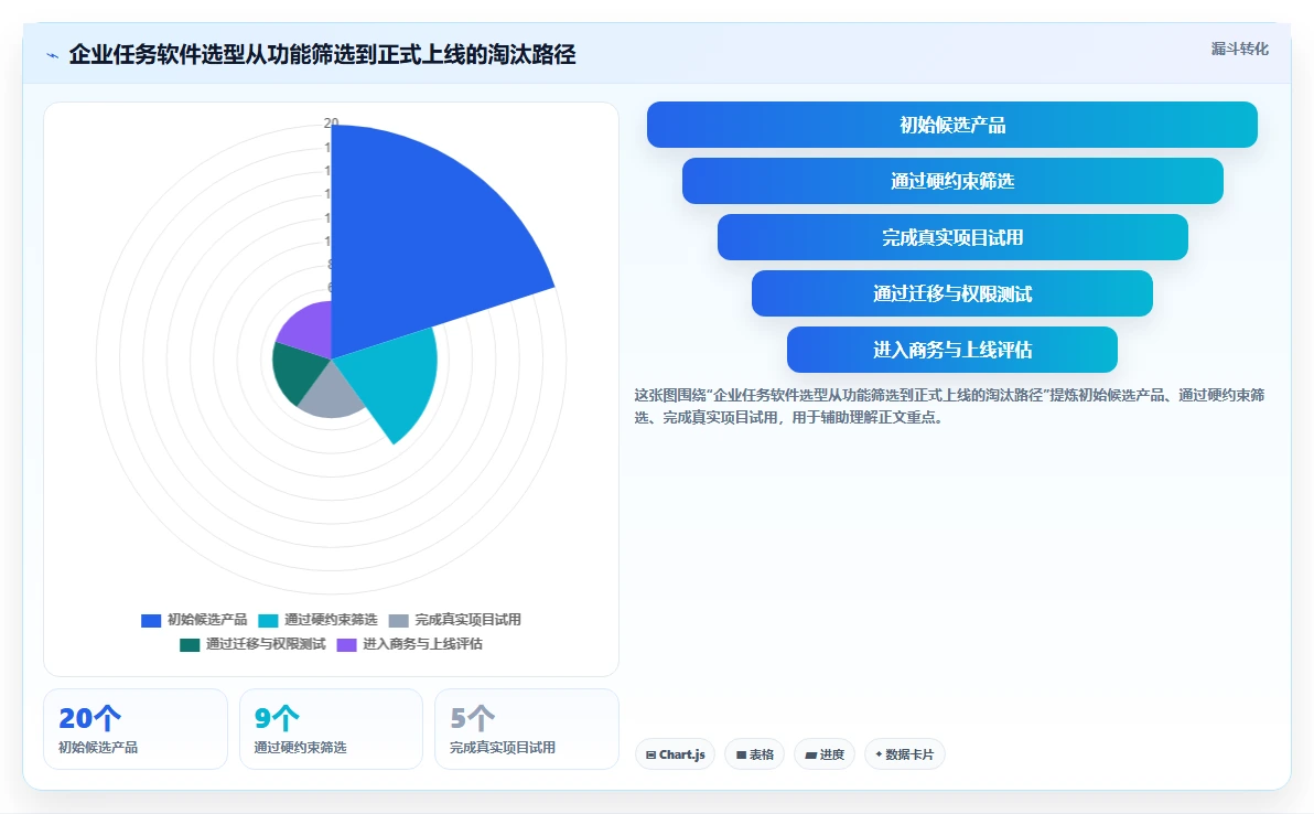 2026年效率之选：7款顶级企业任务分配软件大比拼