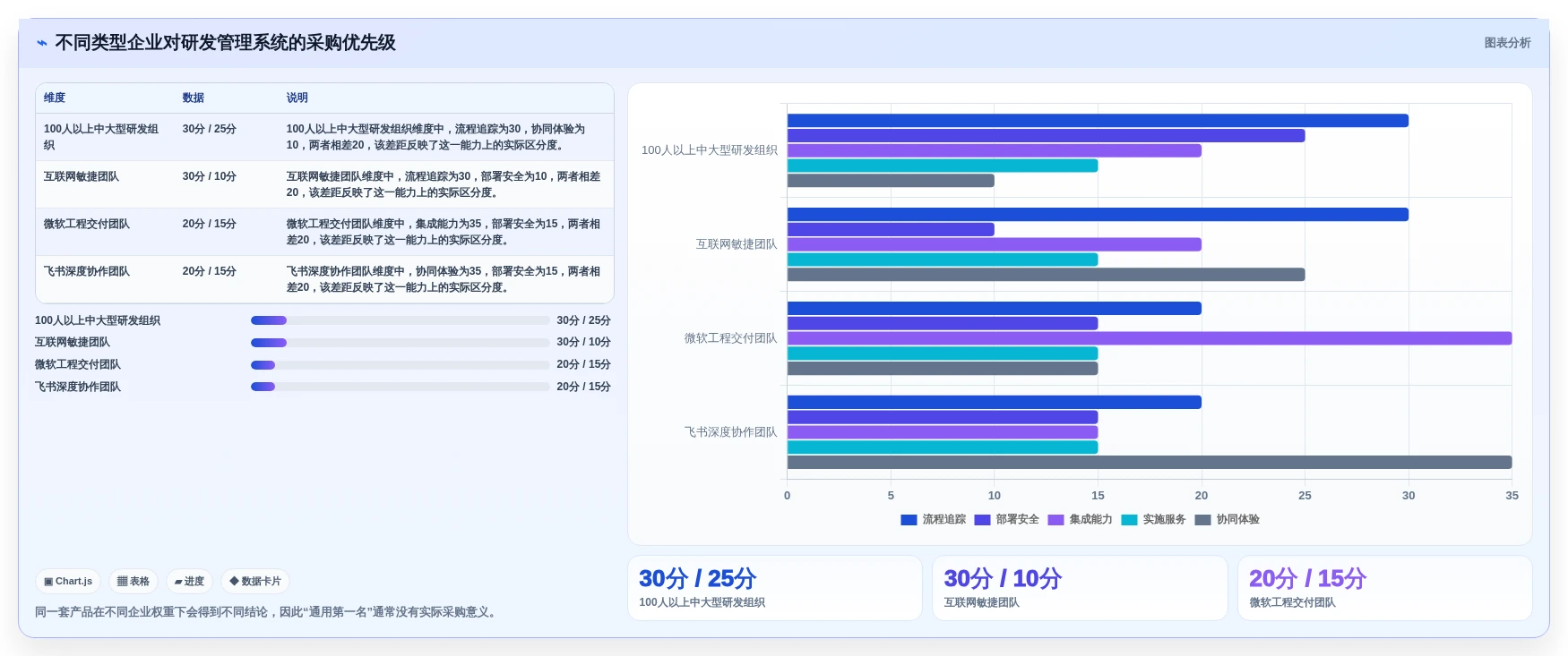 选对工具事半功倍:2026年企业研发项目管理系统Top5推荐