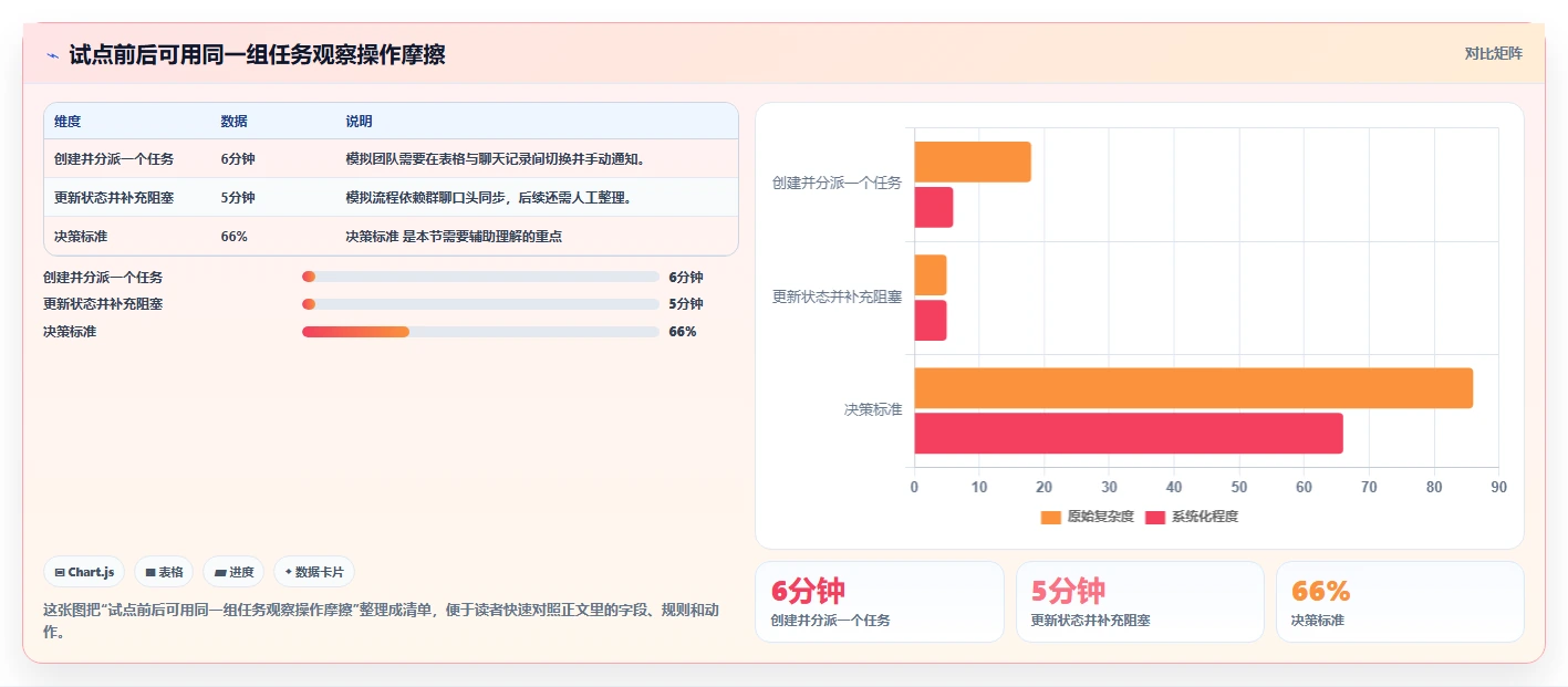 2026年高效的项目管理软件有哪些？十款主流工具深度测评与选型指南