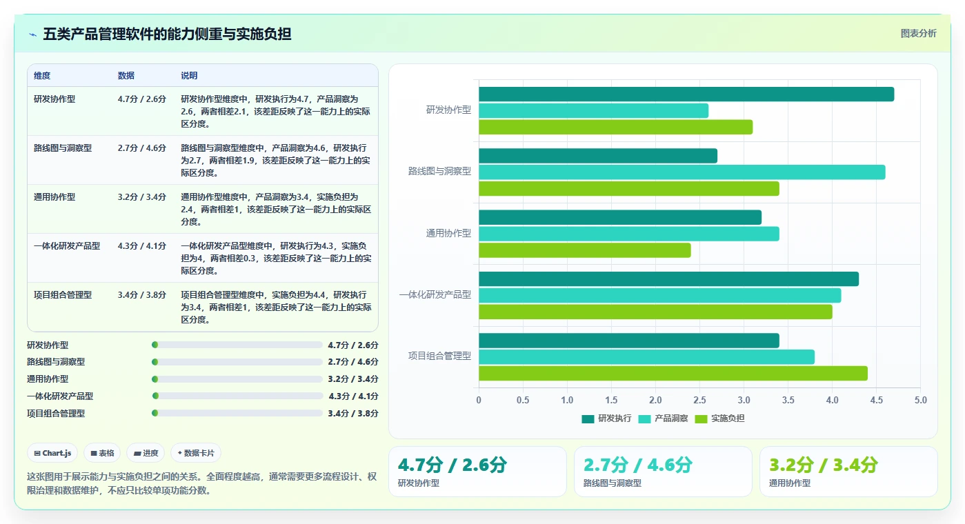 功能全面的产品管理软件有哪些？2026年企业选型指南与测评