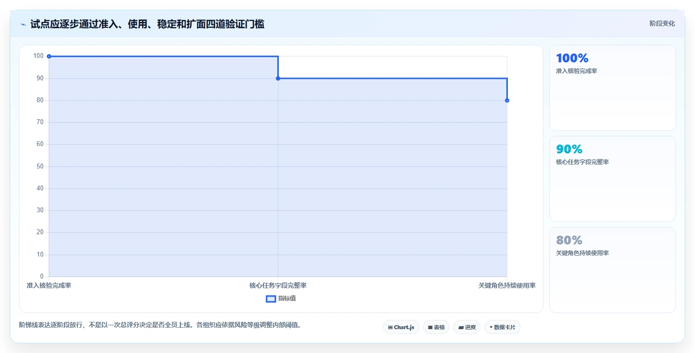 2026年项目管理效率之选:8大项目管理SaaS系统深度对比