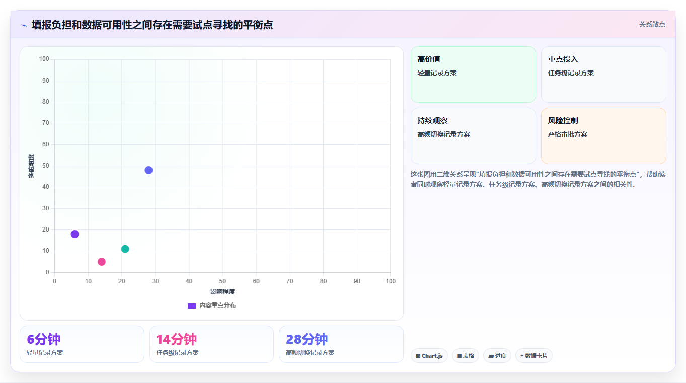 项目管理新趋势：2026年最受欢迎的8款记工时的软件全面评测