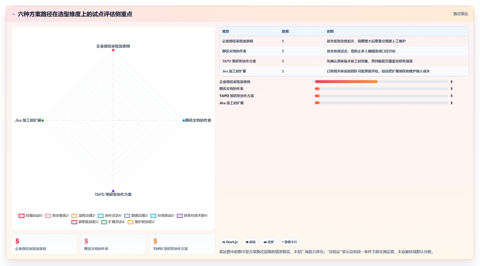 2026年效率之选:6款腾讯工时管理系统工具深度对比