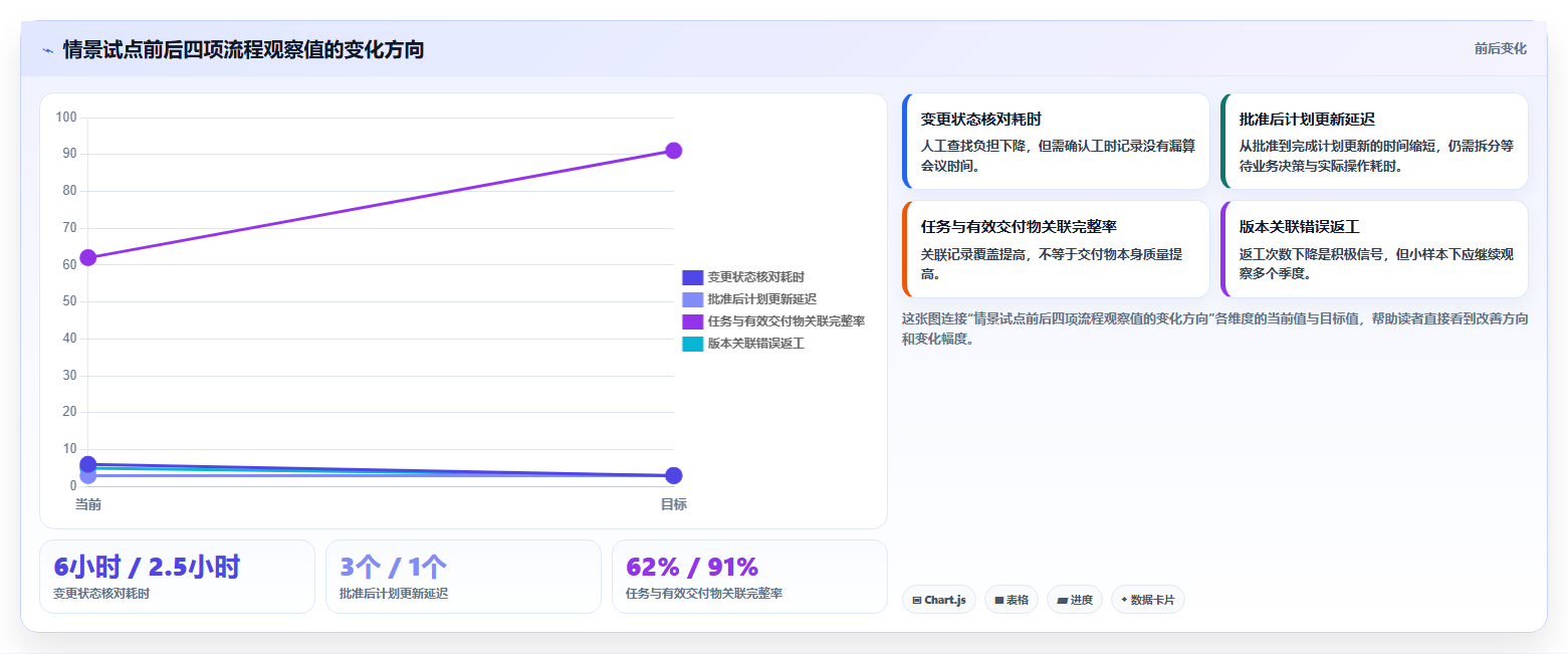 2026年项目管理软件与PLM协同提升产品开发效率的完整指南