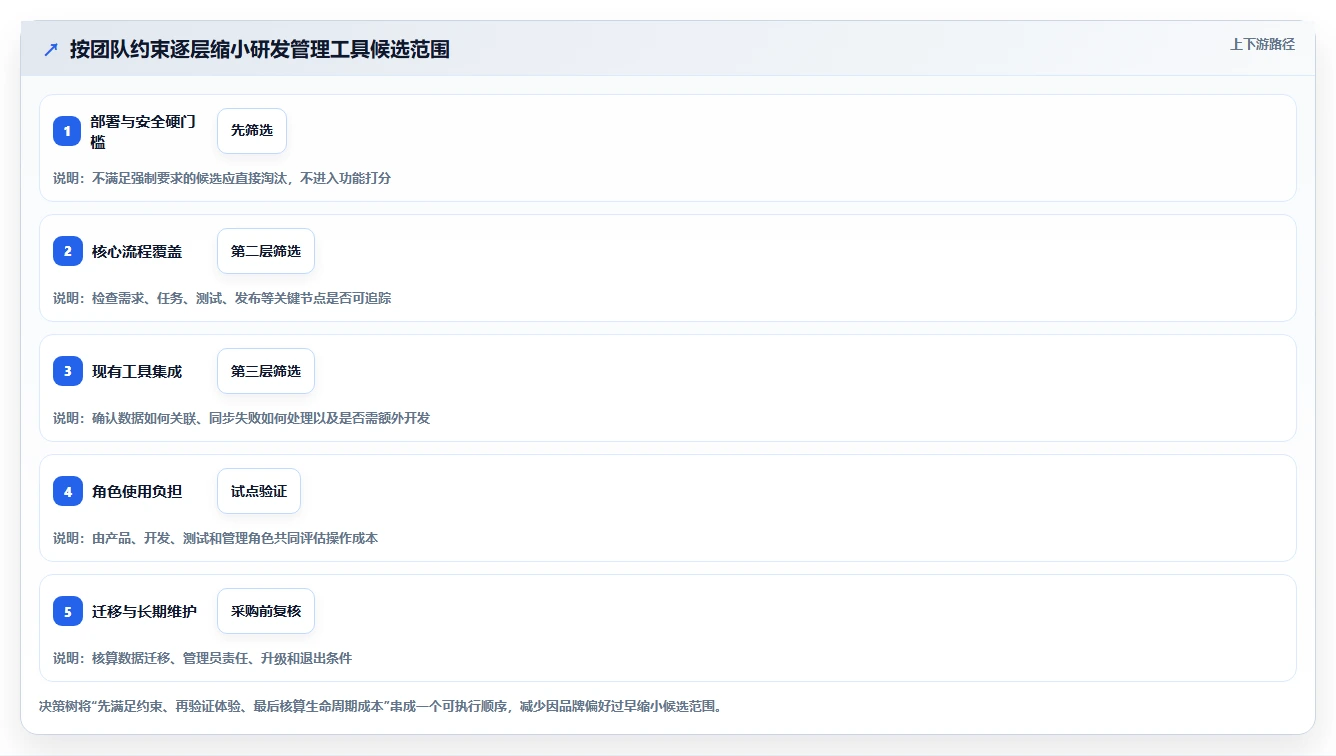 2026年研发管理系统有哪些：主流工具深度测评与选型指南