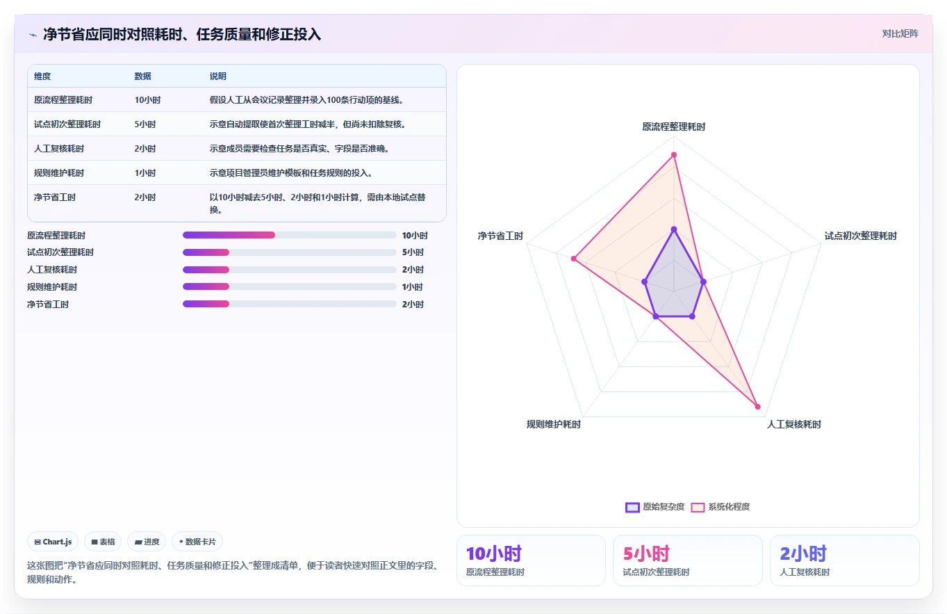智能项目管理新时代：2026年不可错过的8大AI任务管理工具