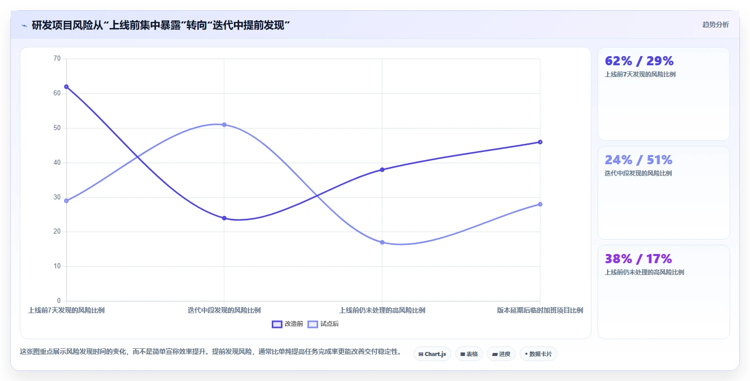 化繁为简：2026年5款优秀高效项目管理工具帮你轻松掌控研发进度