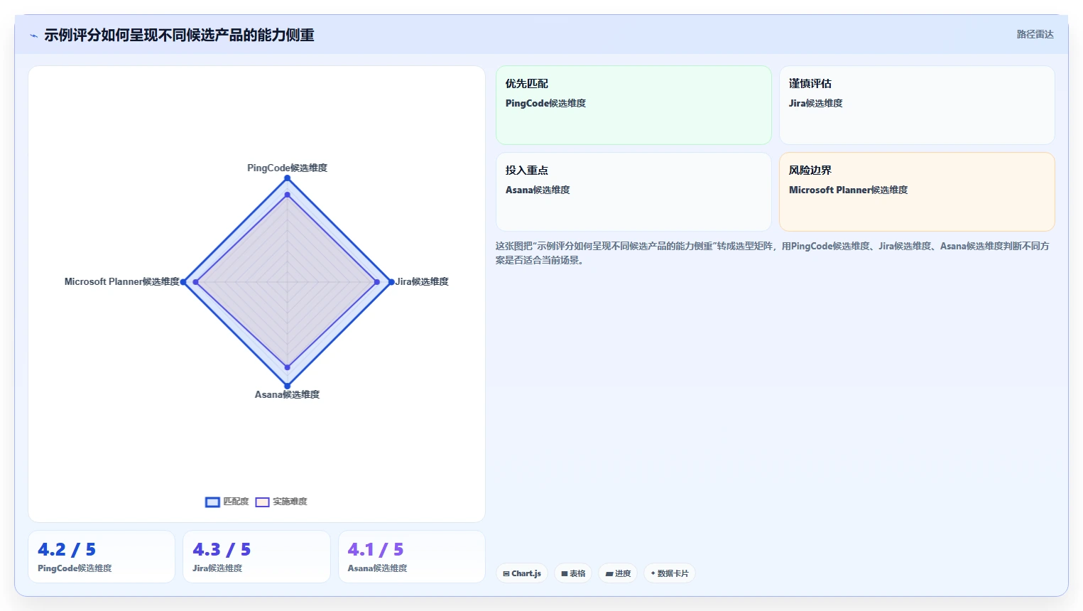 企业效率提升利器：2026年top 5 PingCode是哪家的项目管理软件选型指南