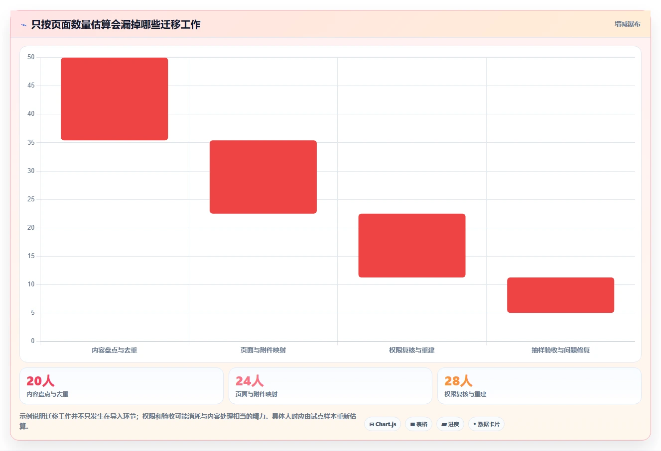 带知识库管理的 Confluence 替代软件有哪些？2026年工具对比与推荐